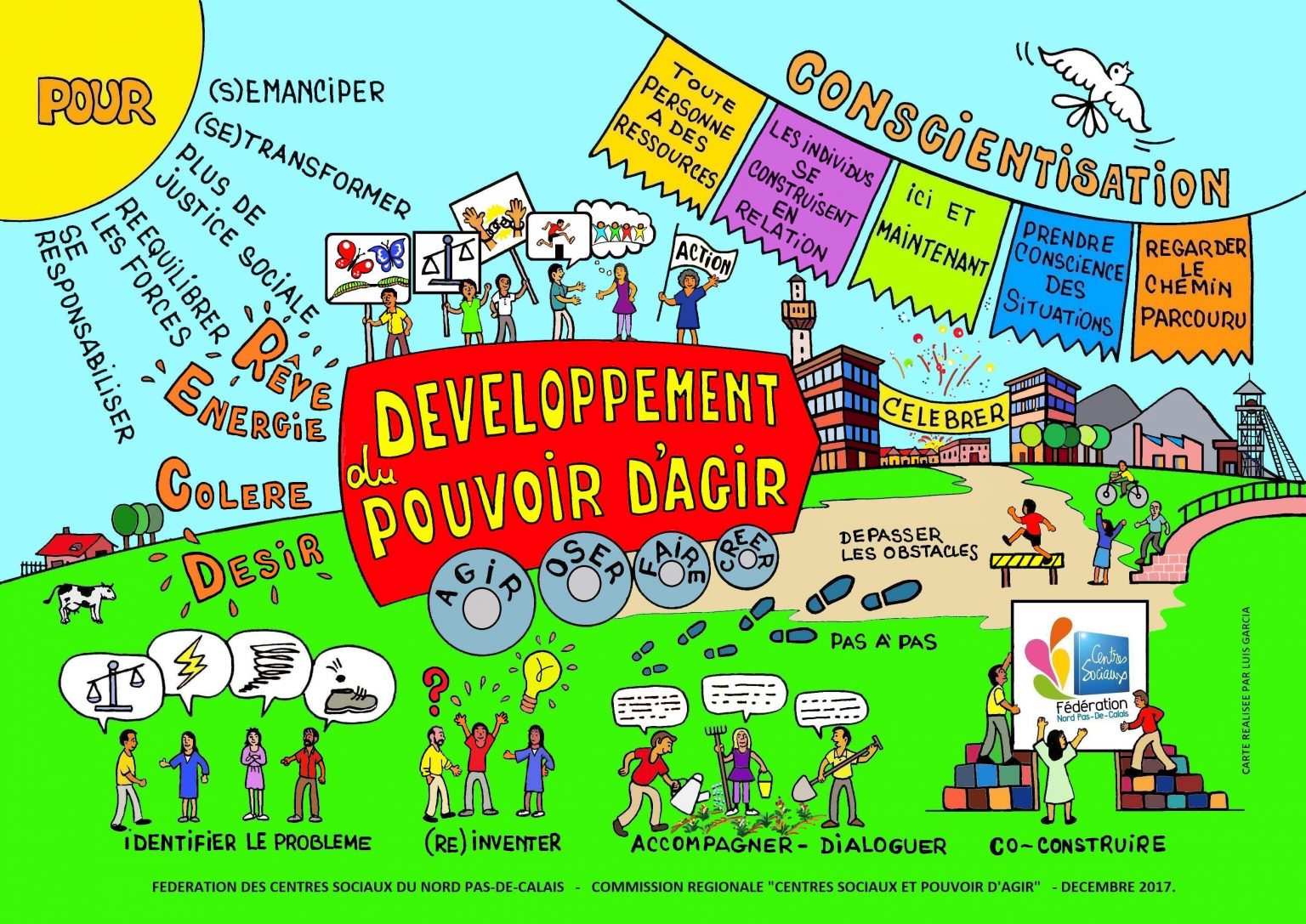 Dpa Fédération Des Centres Sociaux Du Nord Pas De Calais 3702